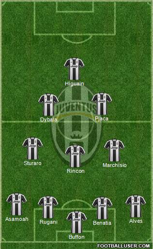 Juventus Formation 2017
