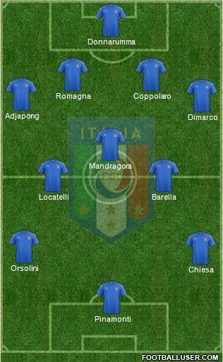 Italy Formation 2017