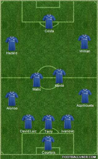 Chelsea Formation 2017