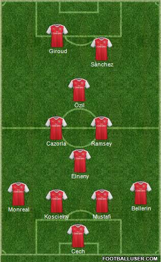 Arsenal Formation 2017