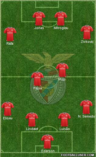 Sport Lisboa e Benfica - SAD Formation 2017