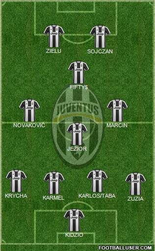 Juventus Formation 2017