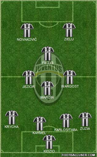 Juventus Formation 2017