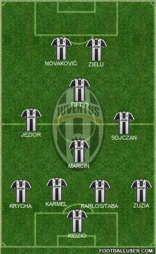 Juventus Formation 2017