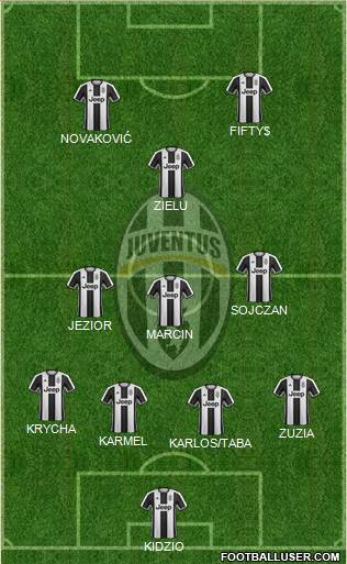 Juventus Formation 2017