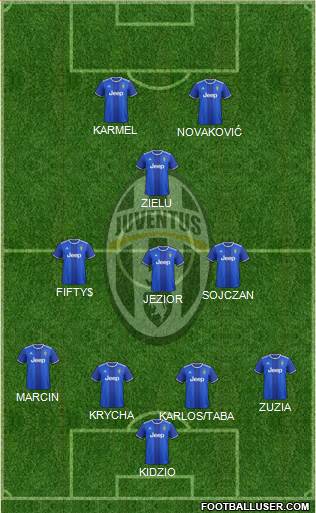 Juventus Formation 2017