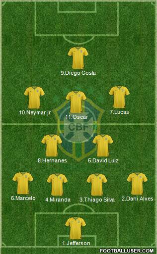 Brazil Formation 2017