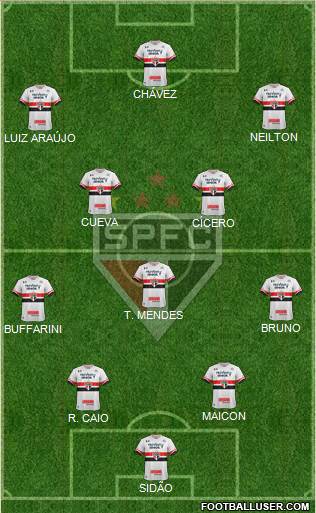 São Paulo FC Formation 2017