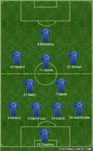 Chelsea Formation 2017