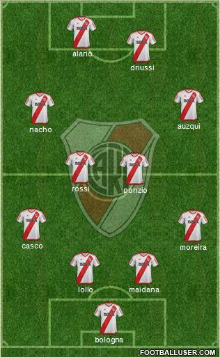 River Plate Formation 2017