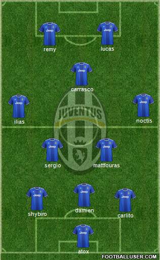 Juventus Formation 2017
