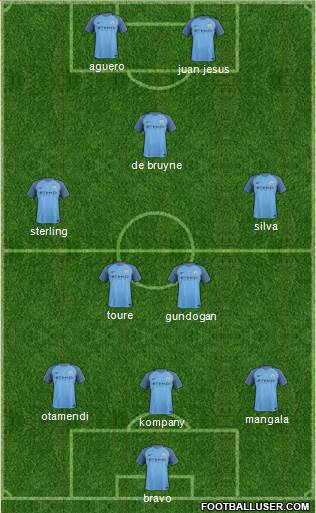 Manchester City Formation 2017