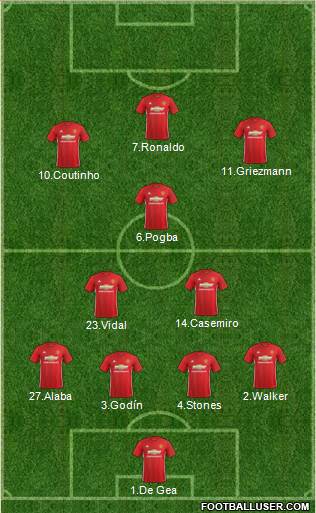 Manchester United Formation 2017