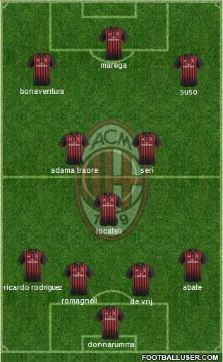 A.C. Milan Formation 2017