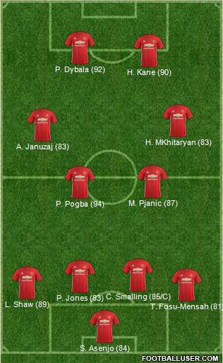 Manchester United Formation 2017