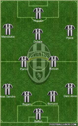 Juventus Formation 2017