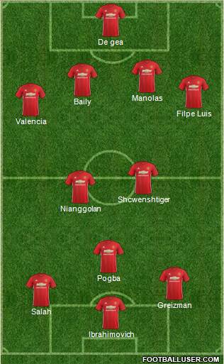 Manchester United Formation 2017