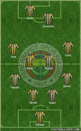 Fenerbahçe SK Formation 2017