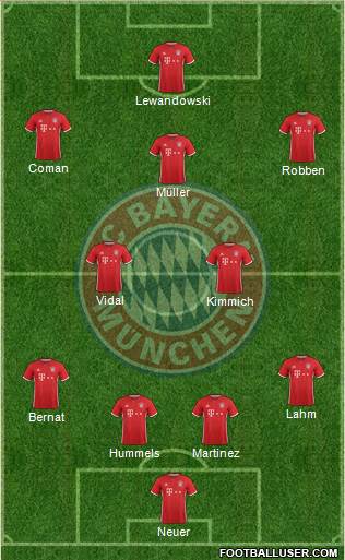 FC Bayern München Formation 2017