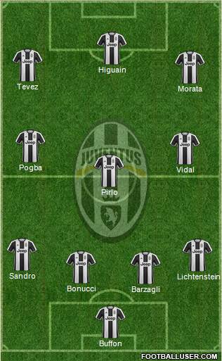Juventus Formation 2017