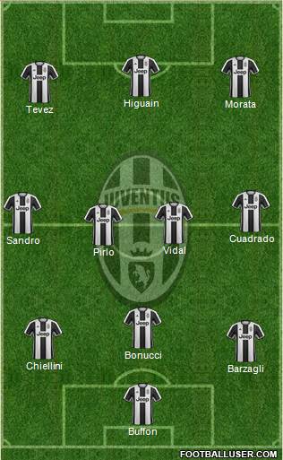 Juventus Formation 2017