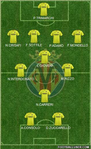 Villarreal C.F., S.A.D. Formation 2017