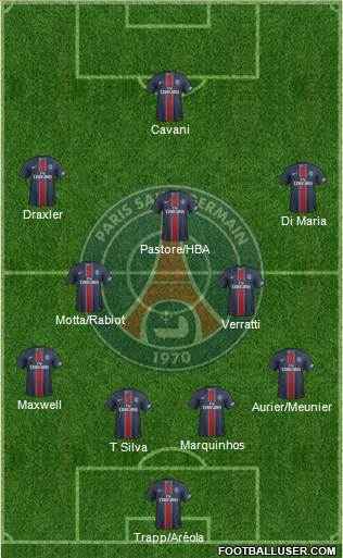 Paris Saint-Germain Formation 2017