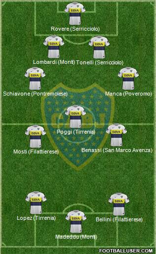 Boca Juniors Formation 2017