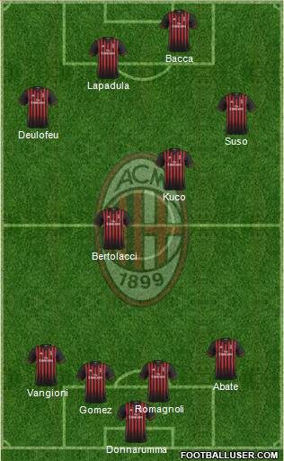 A.C. Milan Formation 2017