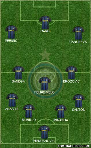 F.C. Internazionale Formation 2017