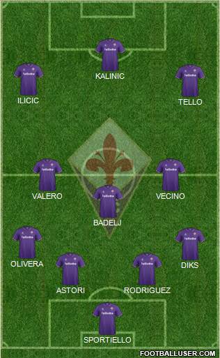 Fiorentina Formation 2017