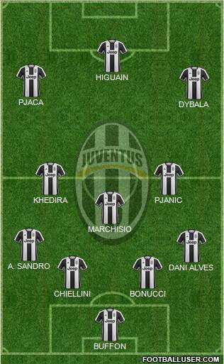 Juventus Formation 2017