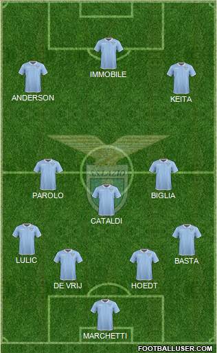 S.S. Lazio Formation 2017