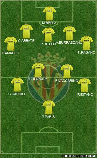 Villarreal C.F., S.A.D. Formation 2017