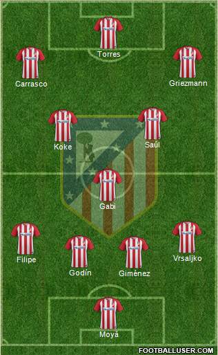 C. Atlético Madrid S.A.D. Formation 2017