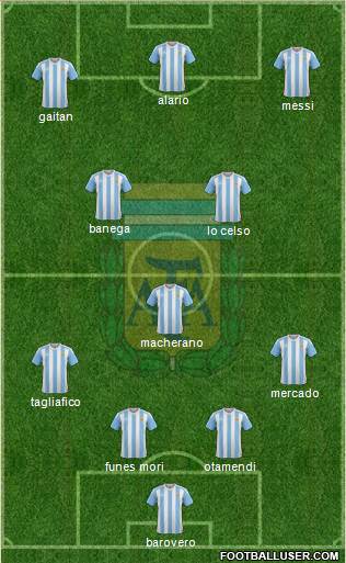 Argentina Formation 2017