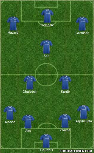 Chelsea Formation 2017