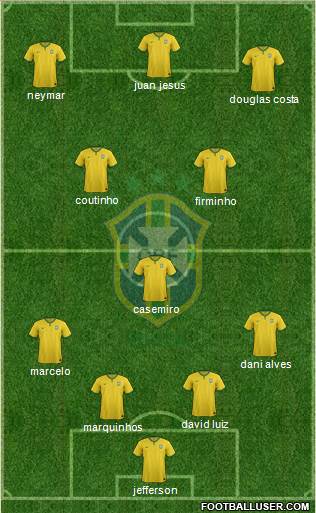 Brazil Formation 2017