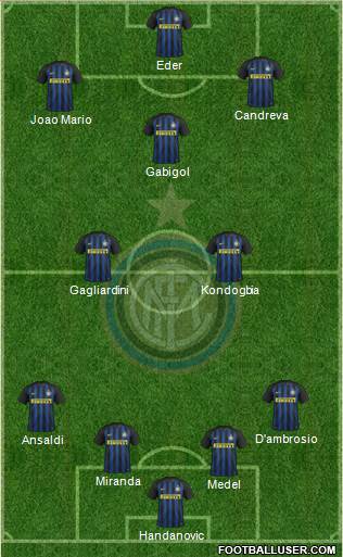 F.C. Internazionale Formation 2017