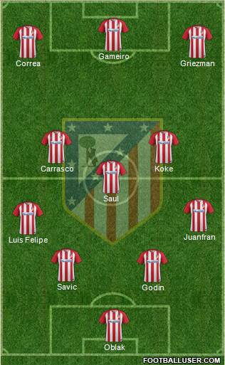C. Atlético Madrid S.A.D. Formation 2017