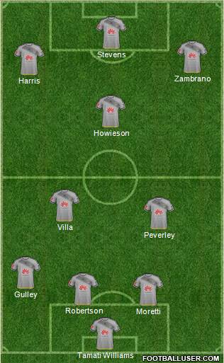 Wellington Phoenix FC Formation 2017