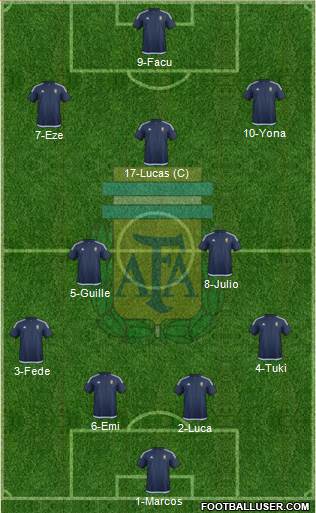 Argentina Formation 2017
