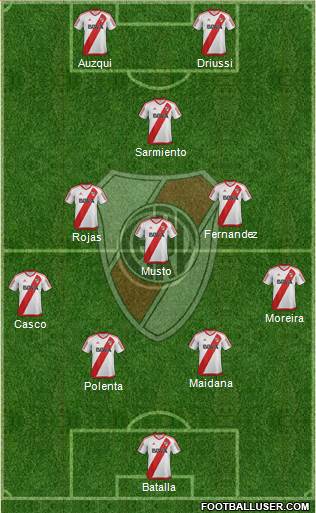River Plate Formation 2017