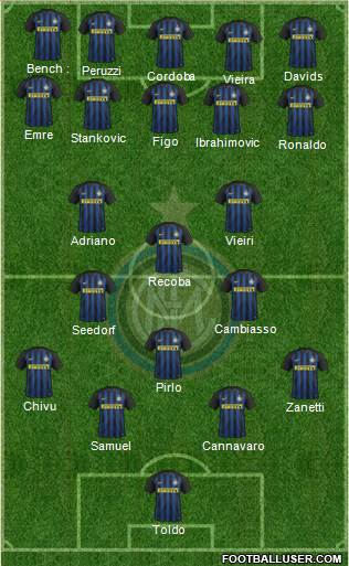 F.C. Internazionale Formation 2017