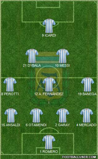 Argentina Formation 2017