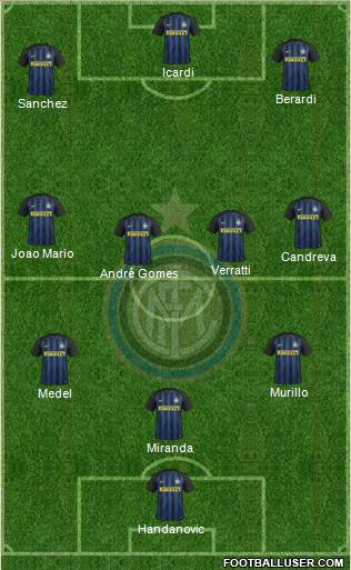 F.C. Internazionale Formation 2017