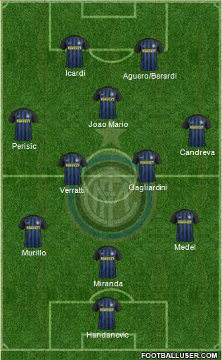 F.C. Internazionale Formation 2017