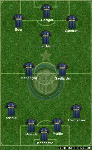 F.C. Internazionale Formation 2017