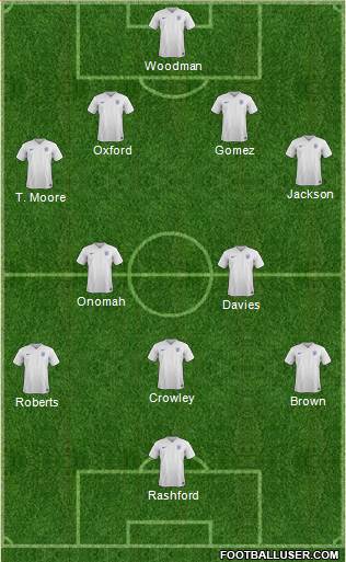 England Formation 2017