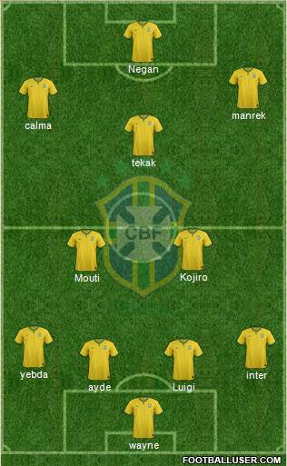 Brazil Formation 2017